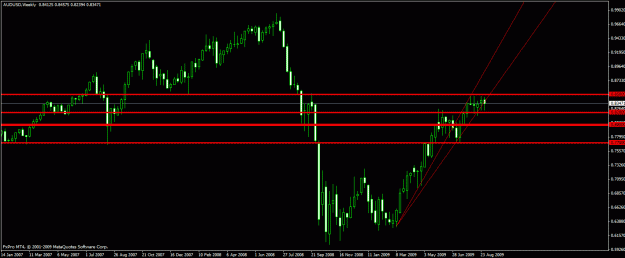 Click to Enlarge

Name: audusd090209w1.gif
Size: 19 KB