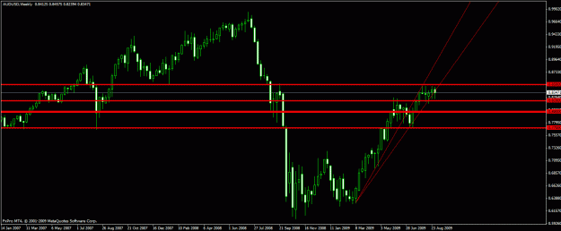 Click to Enlarge

Name: audusd090209w1.gif
Size: 19 KB