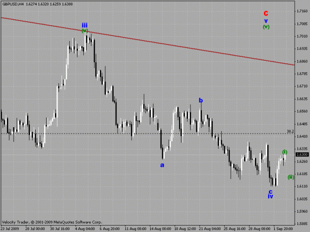 Click to Enlarge

Name: gbpusd 4h chart.gif
Size: 21 KB