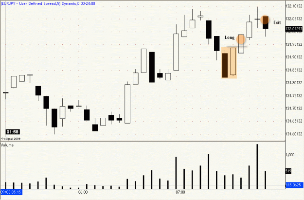 Click to Enlarge

Name: 2009-09-03-EURJPY_2.gif
Size: 17 KB