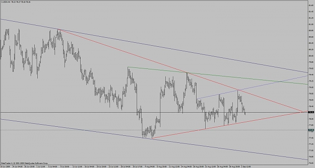Click to Enlarge

Name: usdx_4hr_triangle_090901-2.jpg
Size: 81 KB