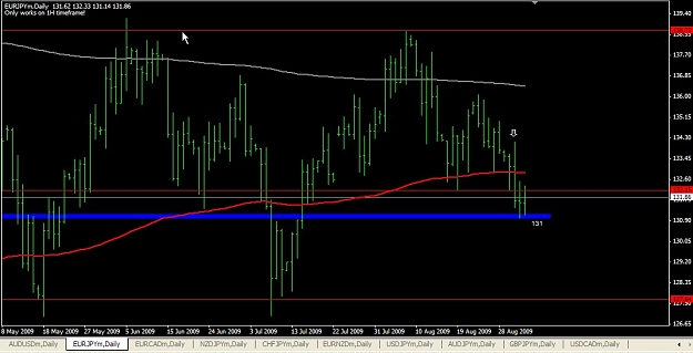 Click to Enlarge

Name: EURJPY Daily Sep. 03 17.36.jpg
Size: 87 KB