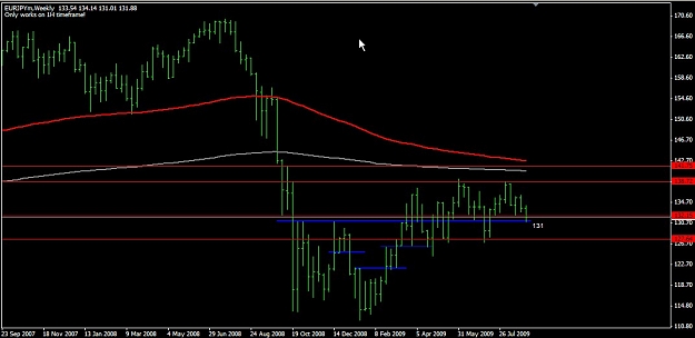 Click to Enlarge

Name: EURJPY Weekly Sep. 03 17.35.jpg
Size: 70 KB