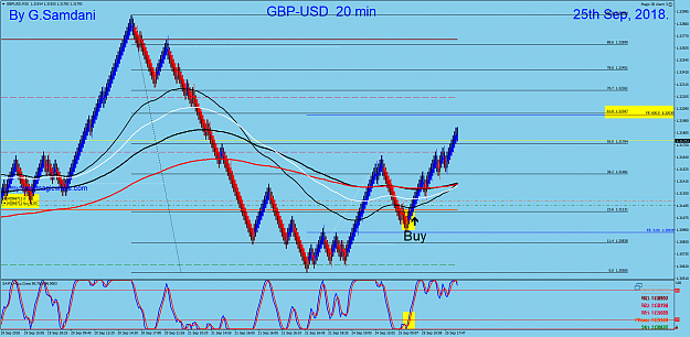 Click to Enlarge

Name: 4 GBPUSD M20  09-25.png
Size: 103 KB