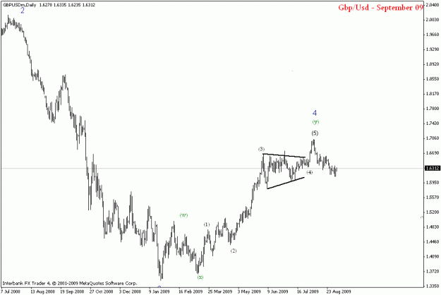 Click to Enlarge

Name: gbpusd daily.gif
Size: 12 KB