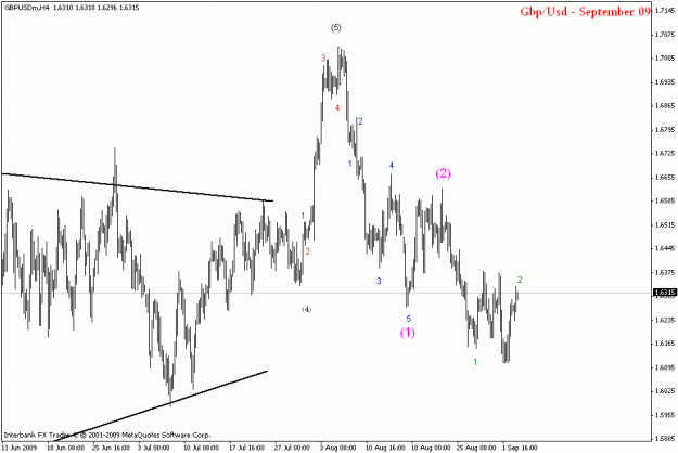 Click to Enlarge

Name: gbpusd h4.gif
Size: 15 KB