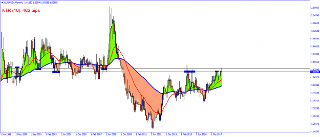 Click to Enlarge

Name: EURAUD.Monthly.png
Size: 51 KB