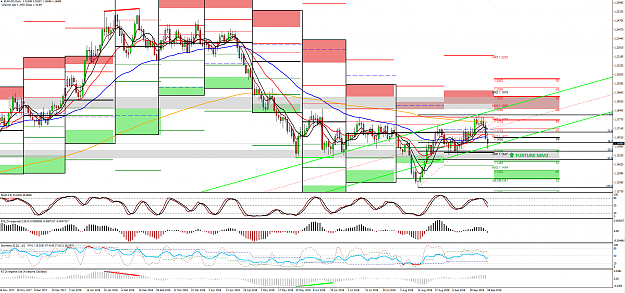 Click to Enlarge

Name: EURUSD - DAILY - ANALYSIS - 29 AUG 2018.png
Size: 130 KB