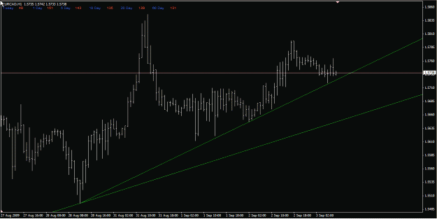 Click to Enlarge

Name: eurcad h1 03-Sep-09.gif
Size: 18 KB