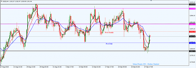 Click to Enlarge

Name: XAUUSD_H4_Sept._30,_2018.png
Size: 48 KB