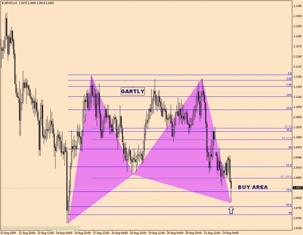 Click to Enlarge

Name: EurNzd-6-12.gif
Size: 26 KB