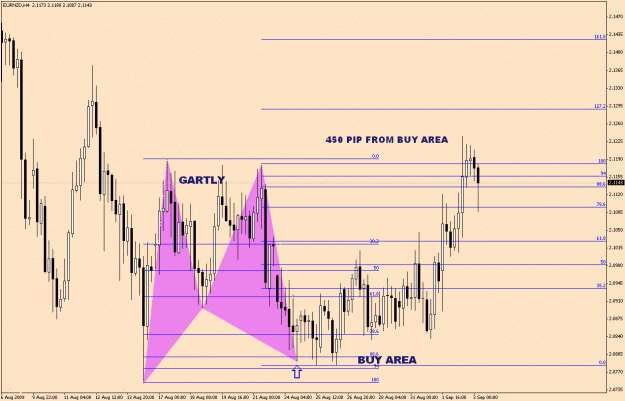 Click to Enlarge

Name: EurNzd-6-12(1).gif
Size: 28 KB