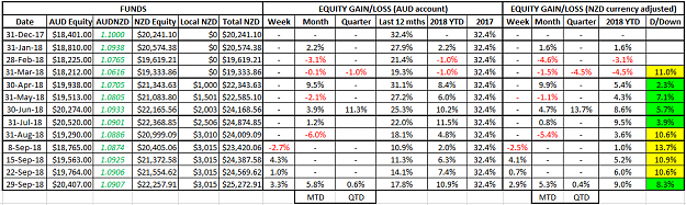 Click to Enlarge

Name: NZD Equity 29Sep18.png
Size: 50 KB