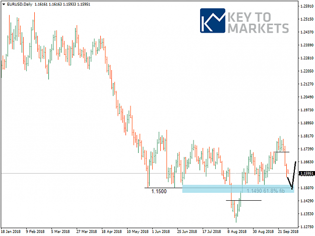 Click to Enlarge

Name: EURUSDDaily.png
Size: 28 KB
