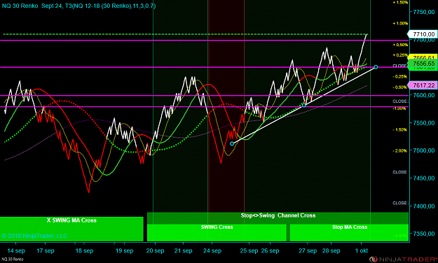 Click to Enlarge

Name: NQ 12-18 (30 Renko) 2018_10_01 (05_54_34).png
Size: 105 KB