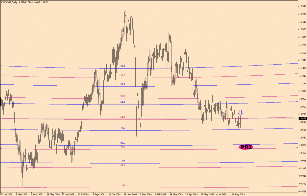 Click to Enlarge

Name: UsdChf-6-12.gif
Size: 22 KB