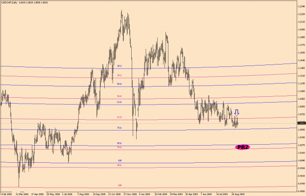 Click to Enlarge

Name: UsdChf-6-12(1).gif
Size: 21 KB