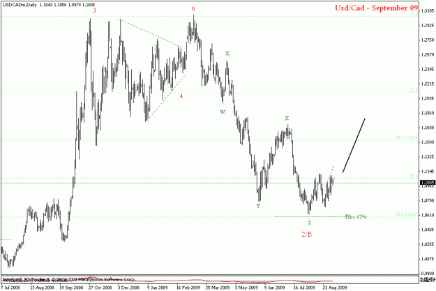 Click to Enlarge

Name: usdcad daily.gif
Size: 16 KB