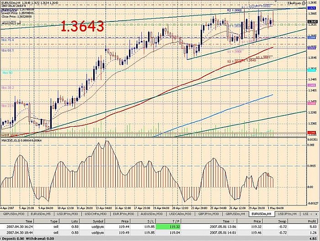 Click to Enlarge

Name: 4H MACD EU 010507 1414.jpg
Size: 116 KB