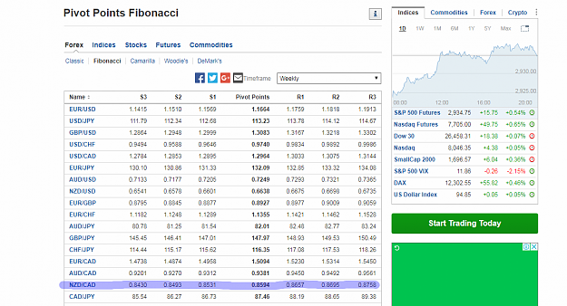 Click to Enlarge

Name: Forex Pivot Points Fibonacci   Investing com.png
Size: 104 KB