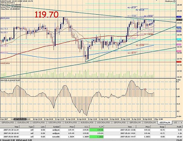 Click to Enlarge

Name: 4H MACD UJ 010507 1505.jpg
Size: 117 KB