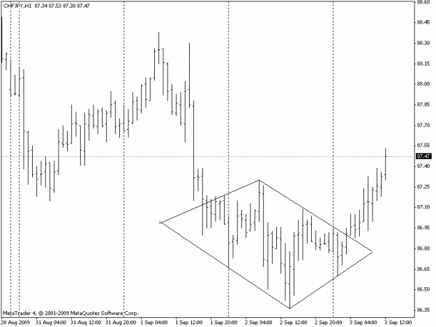 Click to Enlarge

Name: CHFJPY-H1.gif
Size: 11 KB