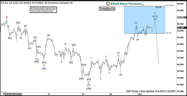 Click to Enlarge

Name: DXY 02 Oct 1 hour Asia.jpg
Size: 172 KB