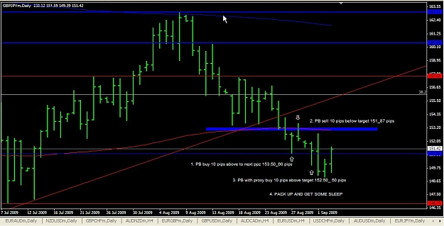 Click to Enlarge

Name: GBPJPY Daily Trades In The Zone_03 Sep. 03 22.16.jpg
Size: 102 KB