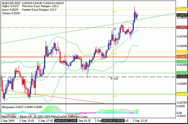 Click to Enlarge

Name: 03092009aupivottrade.gif
Size: 13 KB