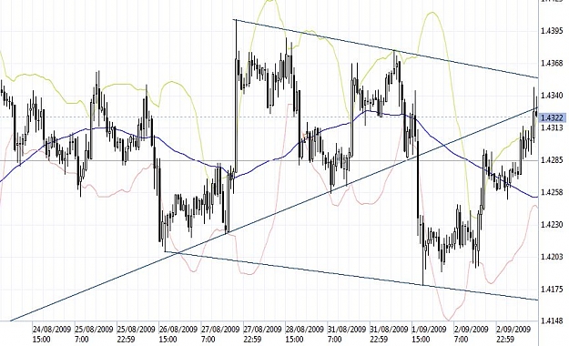 Click to Enlarge

Name: trendlines.jpg
Size: 92 KB