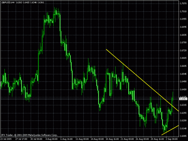 Click to Enlarge

Name: chart.gif
Size: 22 KB