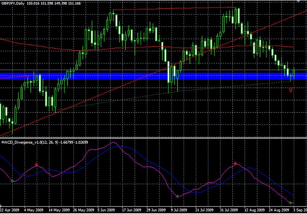 Click to Enlarge

Name: 3-9-09 gbpjpy daily pin.jpg
Size: 140 KB