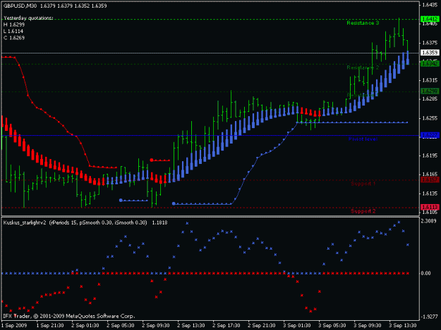 Click to Enlarge

Name: chart.gif
Size: 15 KB