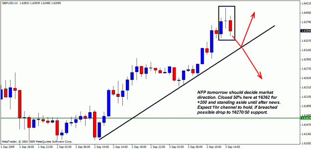 Click to Enlarge

Name: gbpusd 03-09-01.gif
Size: 18 KB