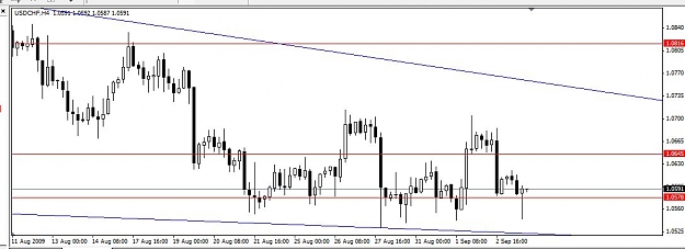 Click to Enlarge

Name: USD CHF 4H.jpg
Size: 63 KB
