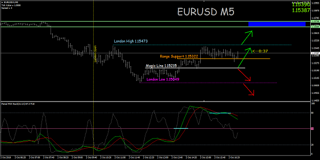 Click to Enlarge

Name: EURUSD-5M5.png
Size: 40 KB