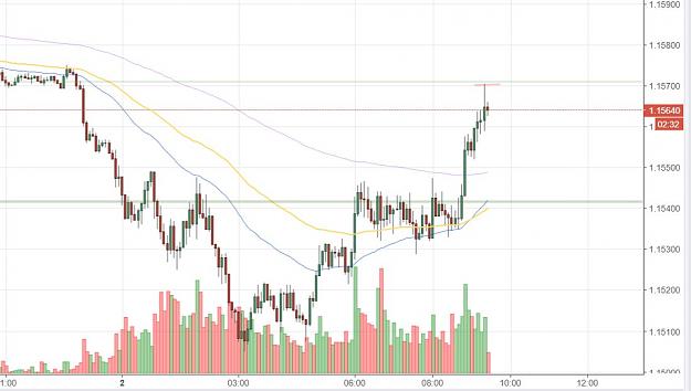 Click to Enlarge

Name: EUR 15m 2oct18.JPG
Size: 79 KB