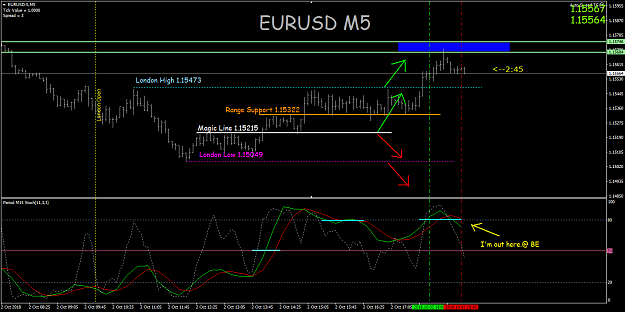 Click to Enlarge

Name: EURUSD-5M5.png
Size: 45 KB