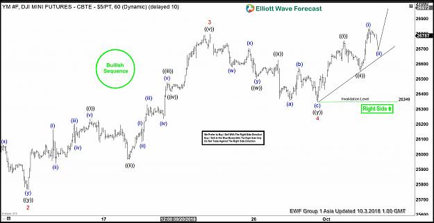 Click to Enlarge

Name: YM_F 3 Oct 1 hour Asia.jpg
Size: 170 KB