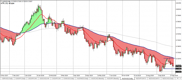 Click to Enlarge

Name: audusd d1.png
Size: 50 KB
