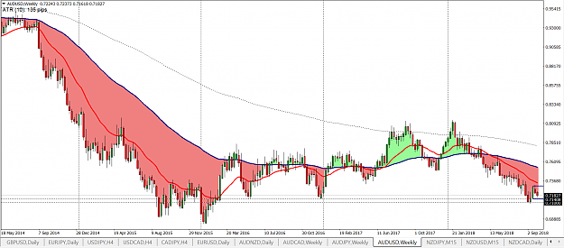 Click to Enlarge

Name: audusd w1.png
Size: 49 KB