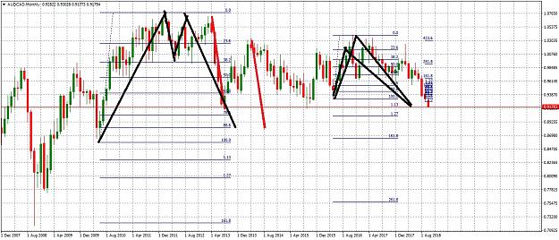 Click to Enlarge

Name: AUDCADMonthly103.jpg
Size: 322 KB