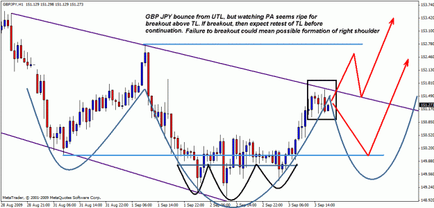 Click to Enlarge

Name: gbpjpy 03-09-02.gif
Size: 24 KB