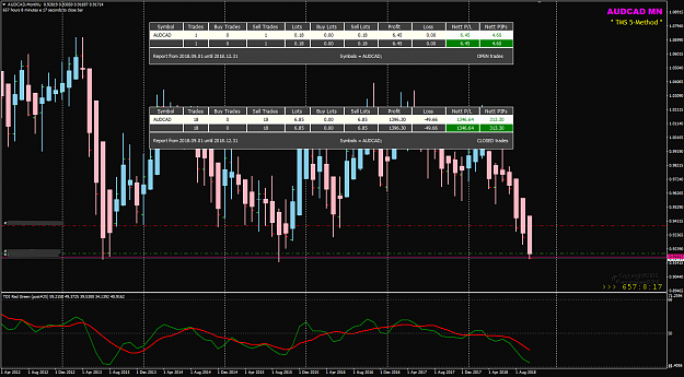 Click to Enlarge

Name: AUDCAD Week 40 Closed and Open trades Oct03.png
Size: 52 KB