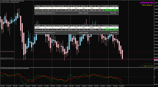 Click to Enlarge

Name: AUDCAD Week 40 Closed and Open trades Oct03.png
Size: 52 KB
