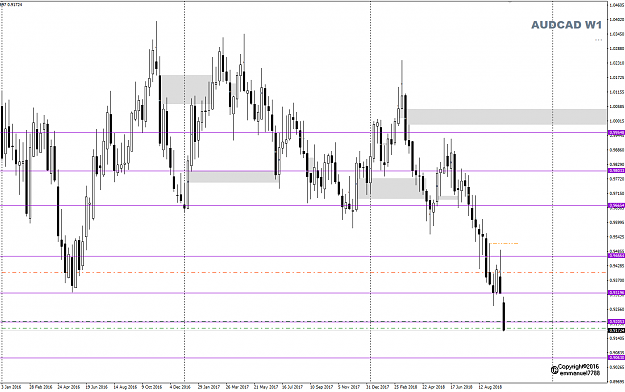 Click to Enlarge

Name: AUDCAD Week 40 W1 update Oct 03.png
Size: 32 KB