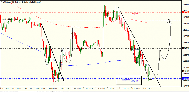 Click to Enlarge

Name: eur usd 15M.png
Size: 24 KB
