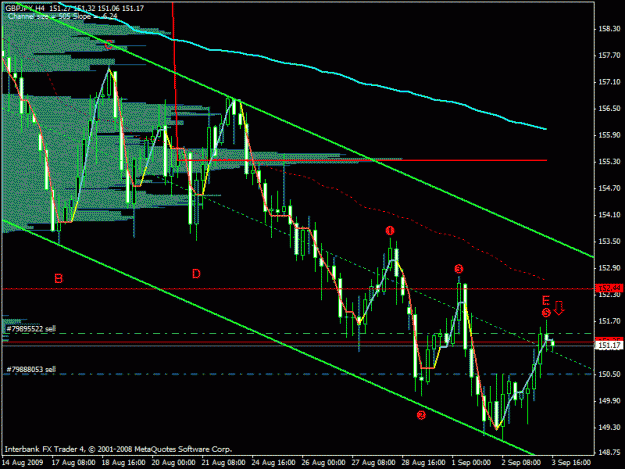 Click to Enlarge

Name: bearish.gif
Size: 25 KB