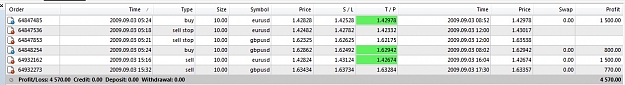 Click to Enlarge

Name: trades 030909.jpg
Size: 96 KB