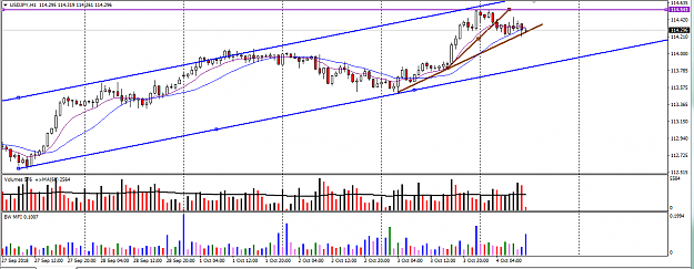 Click to Enlarge

Name: us jpy ptz 1h ed channel.png
Size: 54 KB